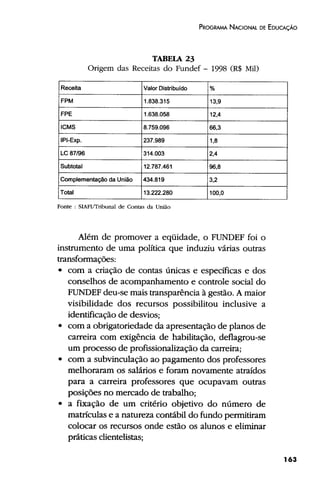 Plano Nacional de Educação 2001