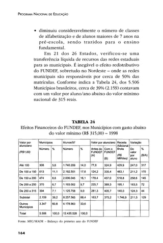 Plano Nacional de Educação 2001