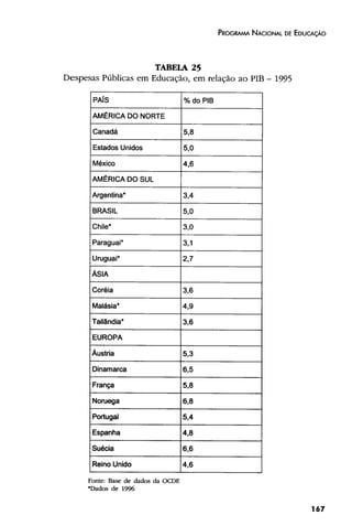 Plano Nacional de Educação 2001