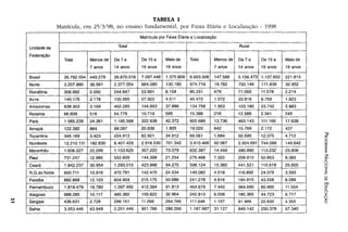 Plano Nacional de Educação 2001