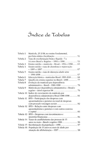 Plano Nacional de Educação 2001