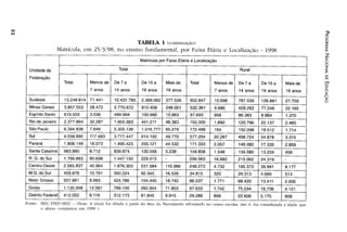Plano Nacional de Educação 2001