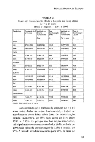 Plano Nacional de Educação 2001