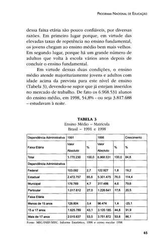 Plano Nacional de Educação 2001