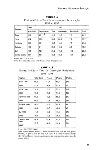 Plano Nacional de Educação 2001