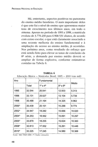 Plano Nacional de Educação 2001
