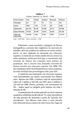 Plano Nacional de Educação 2001
