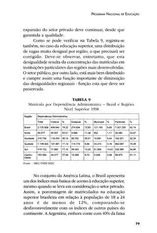 Plano Nacional de Educação 2001