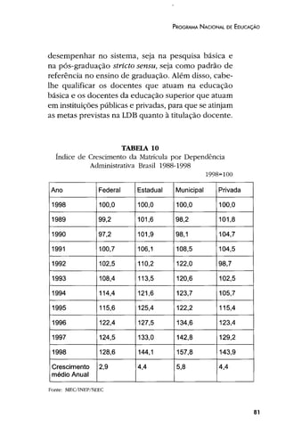 Plano Nacional de Educação 2001
