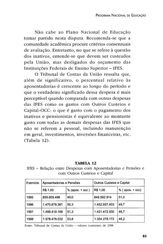 Plano Nacional de Educação 2001