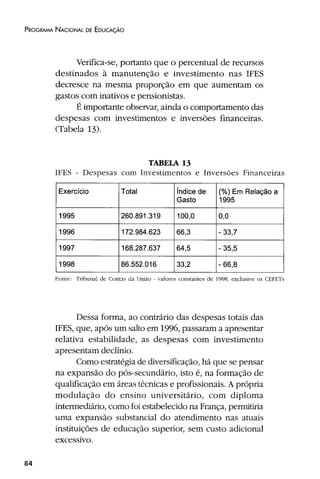 Plano Nacional de Educação 2001