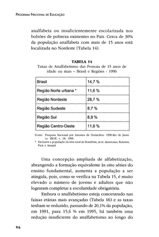 Plano Nacional de Educação 2001