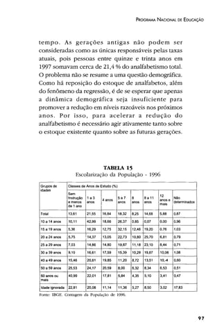 Plano Nacional de Educação 2001