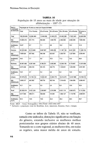 Plano Nacional de Educação 2001