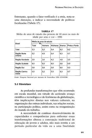 Plano Nacional de Educação 2001