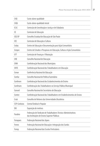 Plano Nacional de Educação 2014-2024 27
CAQ Custo-aluno-qualidade
CAQi Custo-aluno-qualidadeinicial
CCJC ComissãodeConstituiçãoeJustiçaedeCidadania
CE ComissãodeEducação
CEE/SP ConselhoEstadualdeEducaçãodeSãoPaulo
CEC ComissãodeEducaçãoeCultura
Cedac CentrodeEducaçãoeDocumentaçãoparaAçãoComunitária
Cenpec CentrodeEstudosePesquisasemEducação,CulturaeAçãoComunitária
CFT ComissãodeFinançaseTributação
CNE ConselhoNacionaldeEducação
CNM ConfederaçãoNacionaldosMunicípios
CNTE ConfederaçãoNacionaldosTrabalhadoresemEducação
Conae ConferênciaNacionaldeEducação
Confaz ConselhoNacionaldePolíticaFazendária
Confenen ConfederaçãoNacionaldosEstabelecimentosdeEnsino
Confetam ConfederaçãodosTrabalhadoresnoServiçoPúblicoMunicipal
Consed ConselhoNacionaldeSecretáriosdeEducação
Contee ConfederaçãoNacionaldosTrabalhadoresemEstabelecimentosdeEnsino
Crub ConselhodeReitoresdasUniversidadesBrasileiras
CSP-Conlutas CentralSindicalePopular
EM Exposiçãodemotivos
Fasubra
FederaçãodeSindicatodeTrabalhadoresTécnico-Administrativos
dasInstituiçõesdeEnsinoSuperiorPúblicas
Fenapaes FederaçãoNacionaldasApaes
Feneis FederaçãoNacionaldeEducaçãoeIntegraçãodosSurdos
Fenep FederaçãoNacionaldasEscolasParticulares
 