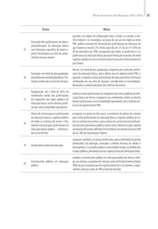 Plano Nacional de Educação 2014-2024 35
Tema Meta
15
Formação dos profissionais da educa-
ção/professores da educação básica
com formação específica de nível su-
perior (licenciatura na área de conhe-
cimentoemqueatuam)
garantir, em regime de colaboração entre a União, os estados, o Dis-
trito Federal e os municípios, no prazo de um ano de vigência deste
PNE, política nacional de formação dos profissionais da educação de
que tratam os incisos I, II e III do caput do art. 61 da Lei nº 9.394, de
20 de dezembro de 1996, assegurado que todos os professores e as
professorasdaeducaçãobásicapossuamformaçãoespecíficadenível
superior,obtidaemcursodelicenciaturanaáreadeconhecimentoem
queatuam.
16
Formação, em nível de pós-graduação,
dosprofessoresdaeducaçãobásica/For-
maçãocontinuadanaáreadeatuação
formar, em nível de pós-graduação, cinquenta por cento dos profes-
sores da educação básica, até o último ano de vigência deste PNE, e
garantir a todos(as) os(as) profissionais da educação básica formação
continuada em sua área de atuação, considerando as necessidades,
demandasecontextualizaçõesdossistemasdeensino.
17
Equiparação, até o final de 2019, do
rendimento médio dos profissionais
do magistério das redes públicas de
educação básica ao dos demais profis-
sionaiscomescolaridadeequivalente
valorizaros(as)profissionaisdomagistériodasredespúblicasdeedu-
cação básica de forma a equiparar seu rendimento médio ao dos(as)
demaisprofissionaiscomescolaridadeequivalente,atéofinaldosex-
toanodevigênciadestePNE.
18
Planosdecarreiraparaosprofissionais
da educação básica e superior pública
de todos os sistemas de ensino / Piso
salarial nacional para profissionais da
educação básica pública – referencia-
dosnaLeidoPiso
assegurar, no prazo de dois anos, a existência de planos de carreira
para os(as) profissionais da educação básica e superior pública de to-
dosossistemasdeensinoe,paraoplanodecarreirados(as)profissio-
naisdaeducaçãobásicapública,tomarcomoreferênciaopisosalarial
nacionalprofissional,definidoemleifederal,nostermosdoincisoVIII
doart.206daConstituiçãoFederal.
19 Gestãodemocráticadaeducação
assegurarcondições,noprazodedoisanos,paraaefetivaçãodagestão
democrática da educação, associada a critérios técnicos de mérito e
desempenho e à consulta pública à comunidade escolar, no âmbito das
escolaspúblicas,prevendorecursoseapoiotécnicodaUniãoparatanto.
20
Investimento público em educação
pública
ampliaroinvestimentopúblicoemeducaçãopúblicadeformaaatin-
gir, no mínimo, o patamar de sete por cento do Produto Interno Bruto
(PIB)dopaísnoquintoanodevigênciadestaleie,nomínimo,oequi-
valenteadezporcentodoPIBaofinaldodecênio.
 