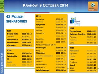 www. pnec.org.pl 
42 POLISH 
SIGNATORIES 
2009 
Bielsko-Biała 2009-01-12 
Łubianka 2009-01-12 
Niepołomice 2009-01-14 
Raciechowice 2009-10-29 
Warszawa 2009-02-05 
2010 
Bielawa 2010-02-24 
Dzierżoniów 2010-01-25 
Ełk 2010-03-30 
Laszki 2010-06-25 
Stare Juchy 2010-03-30 
2012 
Częstochowa 2012-11-22 
Dąbrowa Górnicza 2012-09-02 
Porąbka 2012-11-29 
Przemyśl 2012-10-25 
Ustka 2012-03-29 
2011 
Bestwina 2011-07-11 
Błażowa 2011-10-20 
Bydgoszcz 2011-11-23 
Chorzele 2011-06-24 
Gdynia 2011-02-23 
Gniewino 2011-04-15 
Hel 2011-03-24 
Jasienica 2011-05-29 
Jaworze 2011-09-05 
Kolbuszowa2011-08-26 
Kościerzyna 2011-03-23 
Kozy 2011-06-20 
Piaseczno 2011-09-21 
Sokołów Małopolski 2011-10-28 
Szczyrk 2011-07-15 
Tryńcza 2011-06-14 
Wilamowice 2011-04-29 
Wilkowice 2011-09-02 
Władysławowo 2011-03-30 
2013 
Pałecznica 2013-01-31 
Łękawica 2013-02-13 
Lisków 2013-02-28 
Lubin 2013-11-28 
Przykona 2013-03-27 
Słupsk 2012-05-29 
Śrem 2013-04-25 
Toruń 2013-07-25 
KRAKÓW, 9 OCTOBER 2014 
 