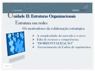 Os motivadores da colaboração estratégica
 A complexidade do mercado e o risco;
 Falta de recursos e competências;
 “HORIZONTALIZAÇÃO”
 Gerenciamento da Cadeia de suprimentos.
Unidade II: Estruturas Organizacionais
Estrutura em redes
 
