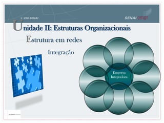 Unidade II: Estruturas Organizacionais
Estrutura em redes
Empresa
Integradora
Integração
 