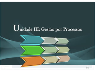 Unidade III: Gestão por Processos
139
 