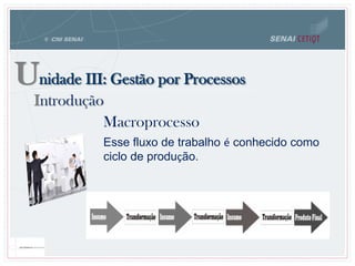 Unidade III: Gestão por Processos
Introdução
Esse fluxo de trabalho é conhecido como
ciclo de produção.
Macroprocesso
 