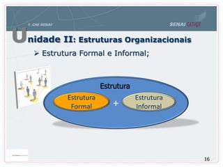 Unidade II: Estruturas Organizacionais
 Estrutura Formal e Informal;
+
Estrutura
Formal
Estrutura
Informal
Estrutura
16
 