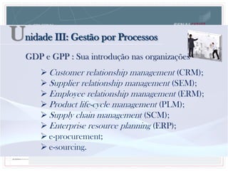 Unidade III: Gestão por Processos
 Customer relationship management (CRM);
 Supplier relationship management (SEM);
 Employee relationship management (ERM);
 Product life-cycle management (PLM);
 Supply chain management (SCM);
 Enterprise resource planning (ERP);
 e-procurement;
 e-sourcing.
GDP e GPP : Sua introdução nas organizações
 
