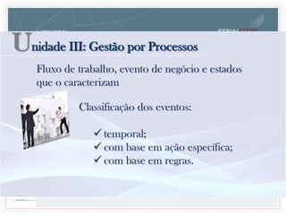 Unidade III: Gestão por Processos
Fluxo de trabalho, evento de negócio e estados
que o caracterizam
Classificação dos eventos:
 temporal;
 com base em ação específica;
 com base em regras.
 
