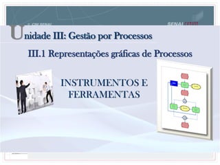 Unidade III: Gestão por Processos
III.1 Representações gráficas de Processos
INSTRUMENTOS E
FERRAMENTAS
 