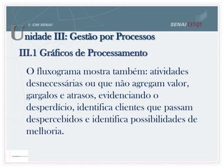 Unidade III: Gestão por Processos
III.1 Gráficos de Processamento
O fluxograma mostra também: atividades
desnecessárias ou que não agregam valor,
gargalos e atrasos, evidenciando o
desperdício, identifica clientes que passam
despercebidos e identifica possibilidades de
melhoria.
 