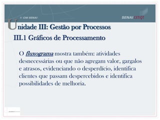 Unidade III: Gestão por Processos
III.1 Gráficos de Processamento
O fluxograma mostra também: atividades
desnecessárias ou que não agregam valor, gargalos
e atrasos, evidenciando o desperdício, identifica
clientes que passam despercebidos e identifica
possibilidades de melhoria.
 
