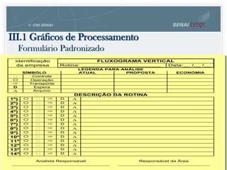 III.1 Gráficos de Processamento
identificação FLUXOGRAMA VERTICAL
da empresa Rotina: _______________________ Data:__ /__ /__
LEGENDA PARA ANÁLISE
SÍMBOLO ATUAL PROPOSTA ECONOMIA
 Controle
 Operação
 Transporte
D Espera
 Arquivo
DESCRIÇÃO DA ROTINA
1º)    D 
2º)    D 
3º)    D 
4º)    D 
5º)    D 
6º)    D 
7º)    D 
8º)    D 
9º)    D 
10º)    D 
11º)    D 
12º)    D 
13º)    D 
14º)    D 
Analista Responsável Responsável da Área
__________________________________ ________________________________
Formulário Padronizado
 