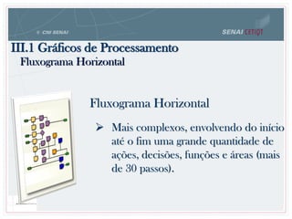 III.1 Gráficos de Processamento
Fluxograma Horizontal
Fluxograma Horizontal
 Mais complexos, envolvendo do início
até o fim uma grande quantidade de
ações, decisões, funções e áreas (mais
de 30 passos).
 