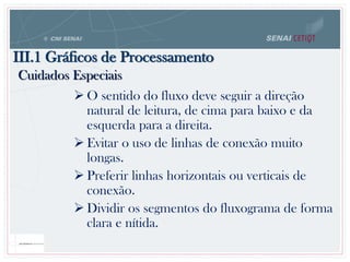 Cuidados Especiais
 O sentido do fluxo deve seguir a direção
natural de leitura, de cima para baixo e da
esquerda para a direita.
 Evitar o uso de linhas de conexão muito
longas.
 Preferir linhas horizontais ou verticais de
conexão.
 Dividir os segmentos do fluxograma de forma
clara e nítida.
III.1 Gráficos de Processamento
 