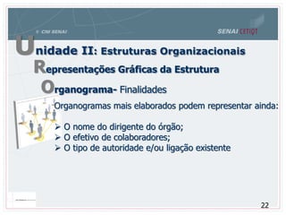 Unidade II: Estruturas Organizacionais
Representações Gráficas da Estrutura
Organograma- Finalidades
Organogramas mais elaborados podem representar ainda:
 O nome do dirigente do órgão;
 O efetivo de colaboradores;
 O tipo de autoridade e/ou ligação existente
22
 