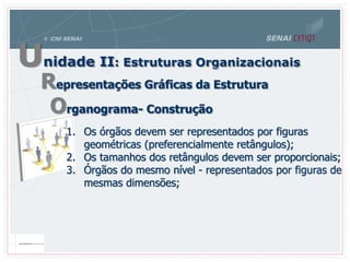 Unidade II: Estruturas Organizacionais
Representações Gráficas da Estrutura
Organograma- Construção
1. Os órgãos devem ser representados por figuras
geométricas (preferencialmente retângulos);
2. Os tamanhos dos retângulos devem ser proporcionais;
3. Órgãos do mesmo nível - representados por figuras de
mesmas dimensões;
 