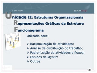 Unidade II: Estruturas Organizacionais
Representações Gráficas da Estrutura
Funcionagrama
Utilizado para:
 Racionalização de atividades;
 Análise de distribuição do trabalho;
 Padronização de atividades e fluxos;
 Estudos de layout;
 Outros
27
 