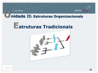 Unidade II: Estruturas Organizacionais
Estruturas Tradicionais
42
 