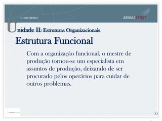 Estrutura Funcional
Com a organização funcional, o mestre de
produção tornou-se um especialista em
assuntos de produção, deixando de ser
procurado pelos operários para cuidar de
outros problemas.
Unidade II: Estruturas Organizacionais
55
 