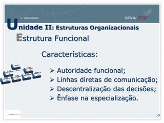 Características:
 Autoridade funcional;
 Linhas diretas de comunicação;
 Descentralização das decisões;
 Ênfase na especialização.
Unidade II: Estruturas Organizacionais
Estrutura Funcional
59
 