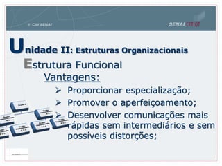 Vantagens:
 Proporcionar especialização;
 Promover o aperfeiçoamento;
 Desenvolver comunicações mais
rápidas sem intermediários e sem
possíveis distorções;
Unidade II: Estruturas Organizacionais
Estrutura Funcional
 