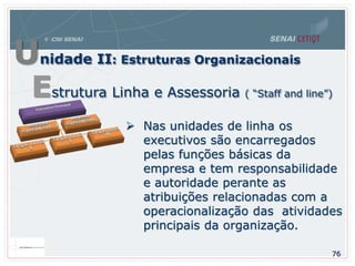 Estrutura Linha e Assessoria ( “Staff and line”)
 Nas unidades de linha os
executivos são encarregados
pelas funções básicas da
empresa e tem responsabilidade
e autoridade perante as
atribuições relacionadas com a
operacionalização das atividades
principais da organização.
Unidade II: Estruturas Organizacionais
76
 