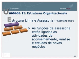 Estrutura Linha e Assessoria ( “Staff and line”)
 As funções de assessoria
estão ligadas às
atividades de
aconselhamento, análise
e estudos de novos
negócios.
Unidade II: Estruturas Organizacionais
77
 