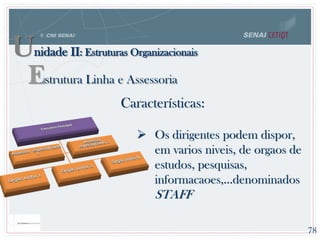 78
Características:
 Os dirigentes podem dispor,
em varios niveis, de orgaos de
estudos, pesquisas,
informacaoes,...denominados
STAFF
Unidade II: Estruturas Organizacionais
Estrutura Linha e Assessoria
 