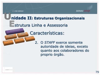 79
Características:
2. O STAFF exerce somente
autoridade de ideias, exceto
quanto aos colaboradores do
proprio órgão.
Unidade II: Estruturas Organizacionais
Estrutura Linha e Assessoria
 