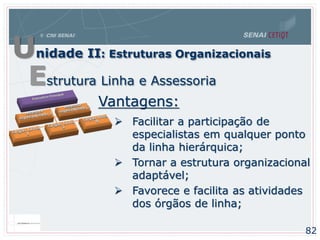 82
Unidade II: Estruturas Organizacionais
Estrutura Linha e Assessoria
Vantagens:
 Facilitar a participação de
especialistas em qualquer ponto
da linha hierárquica;
 Tornar a estrutura organizacional
adaptável;
 Favorece e facilita as atividades
dos órgãos de linha;
 