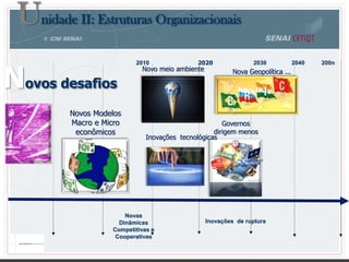20402010 2020 2030
Novas
Dinâmicas
Competitivas e
Cooperativas
200n
Nova Geopolítica ...
Inovações tecnológicas
Inovações de ruptura
Governos
dirigem menos
Novo meio ambiente
Novos Modelos
Macro e Micro
econômicos
Novos desafios
Unidade II: Estruturas Organizacionais
 