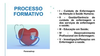 PROCESSO
FORMATIVO
• I - Cuidado de Enfermagem
na Atenção à Saúde Humana;
• II - Gestão/Gerência do
cuidado de enfermagem e
dos serviços de enfermagem
e saúde;
• III - Educação em Saúde;
• IV - Desenvolvimento
Profissional em Enfermagem;
• V - Investigação/Pesquisa em
Enfermagem e saúde.
Paranashop
 