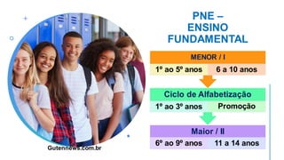PNE –
ENSINO
FUNDAMENTAL
Maior / II
6º ao 9º anos 11 a 14 anos
Ciclo de Alfabetização
1º ao 3º anos Promoção
MENOR / I
1º ao 5º anos 6 a 10 anos
Gutennews.com.br
 